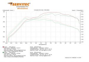 Golf GTI MK7 - Concorrente Stage 2 X STK Stage 1 - com correção