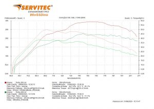Golf GTI MK7- Original X STK Stage 1 - com correção